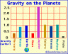 planetgravity.GIF
