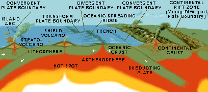 Tectonic (USGS)