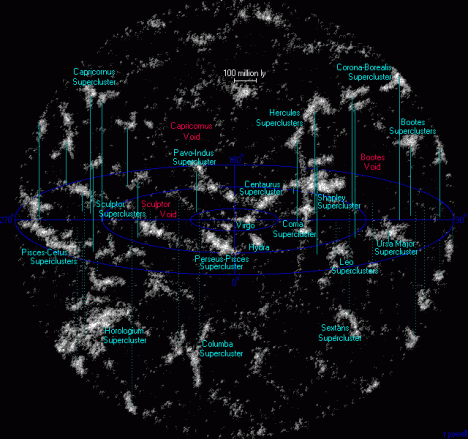 Super Cluster. Radius 1 milyar tahun cahaya.